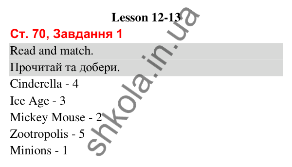 Сторінка 70, завдання 1 Відповідь до завдання 1, сторінка 70 (Lesson 12-13) - ГДЗ Робочий зошит Англійська мова 3 клас Карпюк 2025
