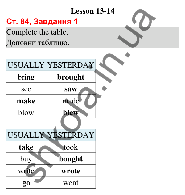 Сторінка 84, завдання 1 Відповідь до завдання 1, сторінка 84 (Lesson 13-14) - ГДЗ Робочий зошит Англійська мова 3 клас Карпюк 2025