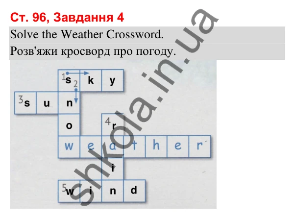 Сторінка 96, завдання 4 Відповідь до завдання 4, сторінка 96 (Lesson 3-4) - ГДЗ Робочий зошит Англійська мова 3 клас Карпюк 2025
