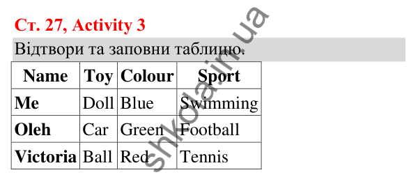 Відповідь до завдання Activity 3, сторінка 27 (Lesson 10) - ГДЗ Англійська мова 3 клас Карпюк 2025