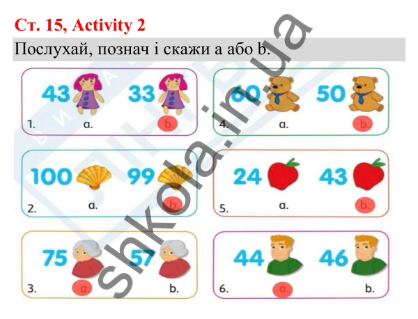 Відповідь до завдання Activity 2, сторінка 15 (Module 1. Welcome!) - ГДЗ Англійська мова 3 клас Мітчелл 2025