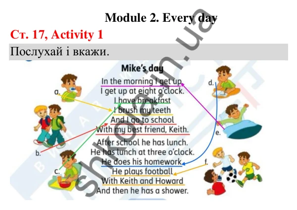 Відповідь до завдання Activity 1, сторінка 17 (Module 2. Every day) - ГДЗ Англійська мова 3 клас Мітчелл 2025