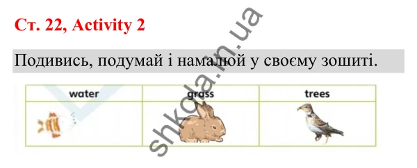 Відповідь до завдання Activity 2, сторінка 22 (Unit 2. The zoo) - ГДЗ Англійська мова 3 клас Пухта 2025