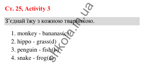 Відповідь до завдання Activity 3, сторінка 25 (Unit 2. The zoo) - ГДЗ Англійська мова 3 клас Пухта 2025