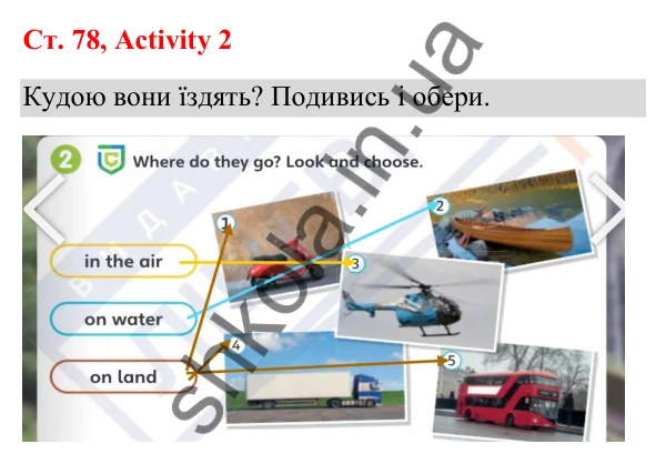 Відповідь до завдання Activity 2, сторінка 78 (Unit 7. Off we go!) - ГДЗ Англійська мова 3 клас Пухта 2025