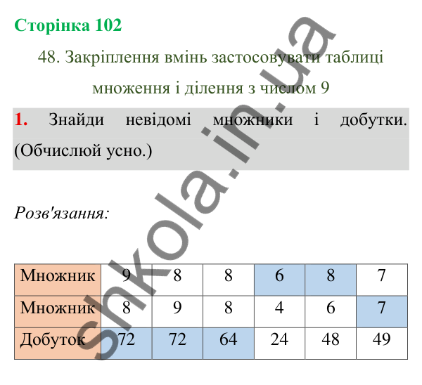 Відповідь до завдання 1 на сторінці 102 — ГДЗ Математика 3 клас Богданович 2025 частина 1