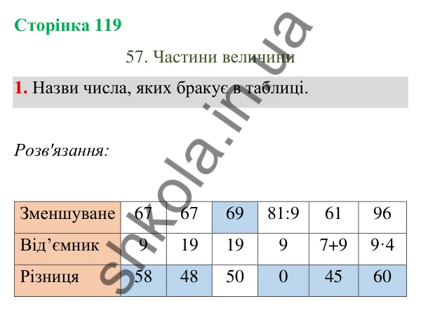 Відповідь до завдання 1 на сторінці 119 — ГДЗ Математика 3 клас Богданович 2025 частина 1