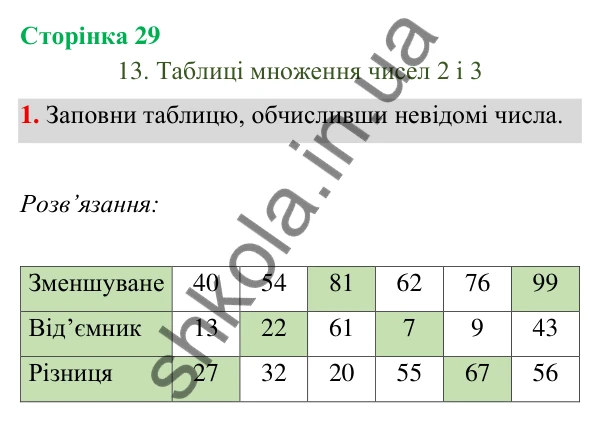 Відповідь до завдання 1 на сторінці 29 — ГДЗ Математика 3 клас Богданович 2025 частина 1