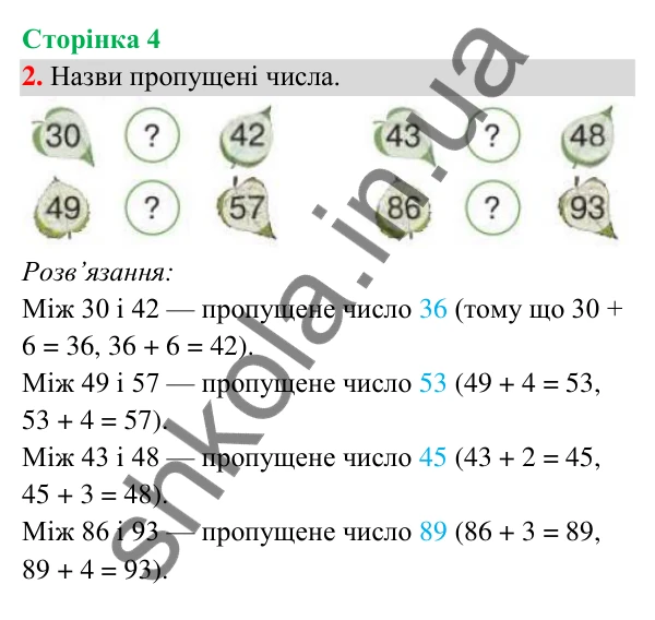 Відповідь до завдання 2 на сторінці 4 — ГДЗ Математика 3 клас Богданович 2025 частина 1