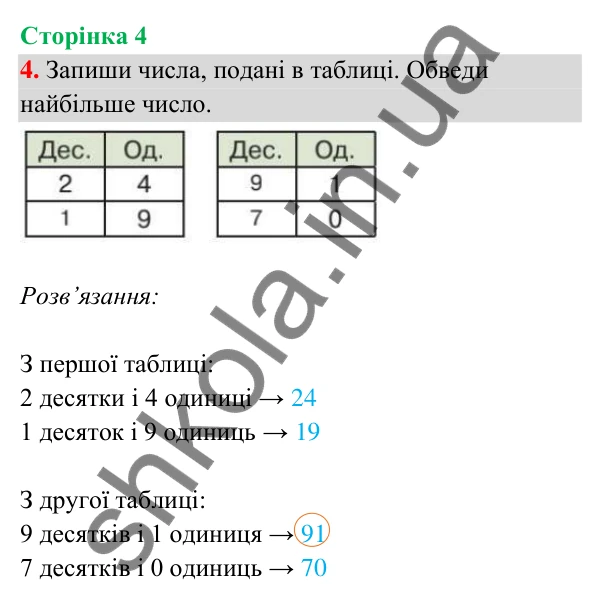 Відповідь до завдання 4 на сторінці 4 — ГДЗ Математика 3 клас Богданович 2025 частина 1
