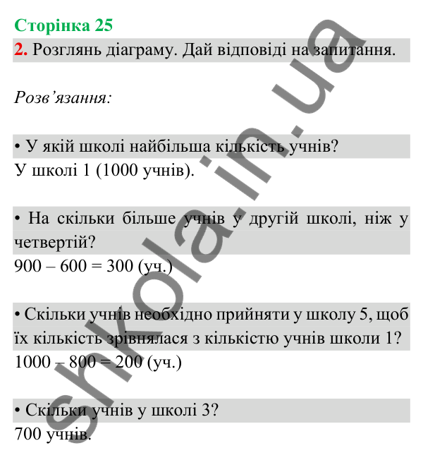 Відповідь до завдання 2 на сторінці 25 — ГДЗ Математика 3 клас Богданович 2025 частина 2