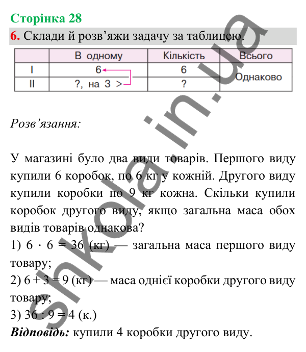 Відповідь до завдання 6 на сторінці 28 — ГДЗ Математика 3 клас Богданович 2025 частина 2