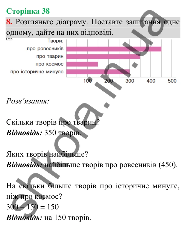Відповідь до завдання 8 на сторінці 38 — ГДЗ Математика 3 клас Богданович 2025 частина 2