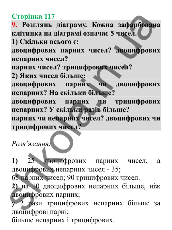 Урок 98, завдання № 9, сторінка 117 — ГДЗ Математика 3 клас Гісь 2025 частина 2