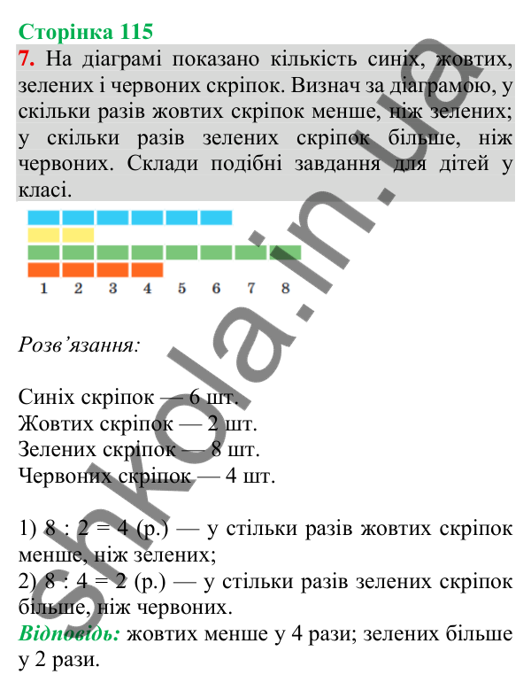 Відповідь до завдання 7 на сторінці 115 — ГДЗ Математика 3 клас Скворцова 2025 частина 1