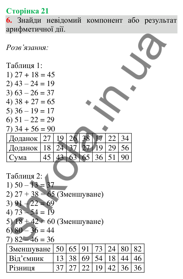 Відповідь до завдання 6 на сторінці 21 — ГДЗ Математика 3 клас Скворцова 2025 частина 1
