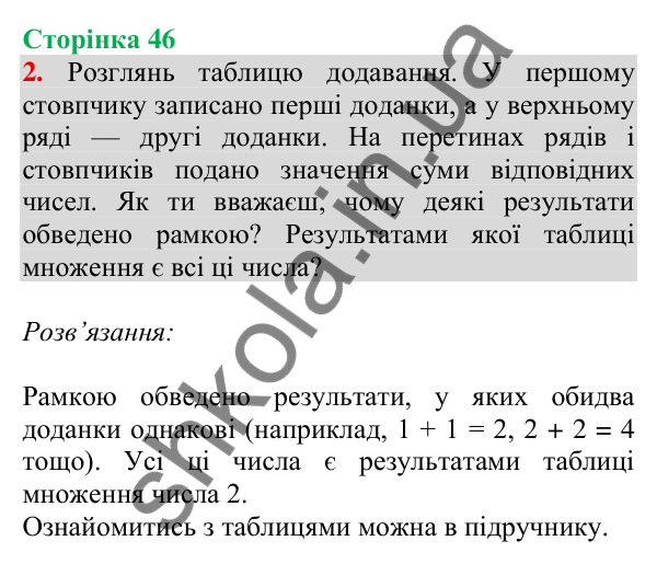 Відповідь до завдання 2 на сторінці 46 — ГДЗ Математика 3 клас Скворцова 2025 частина 1