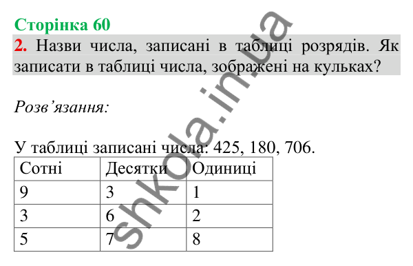 Відповідь до завдання 2 на сторінці 60 — ГДЗ Математика 3 клас Скворцова 2025 частина 2