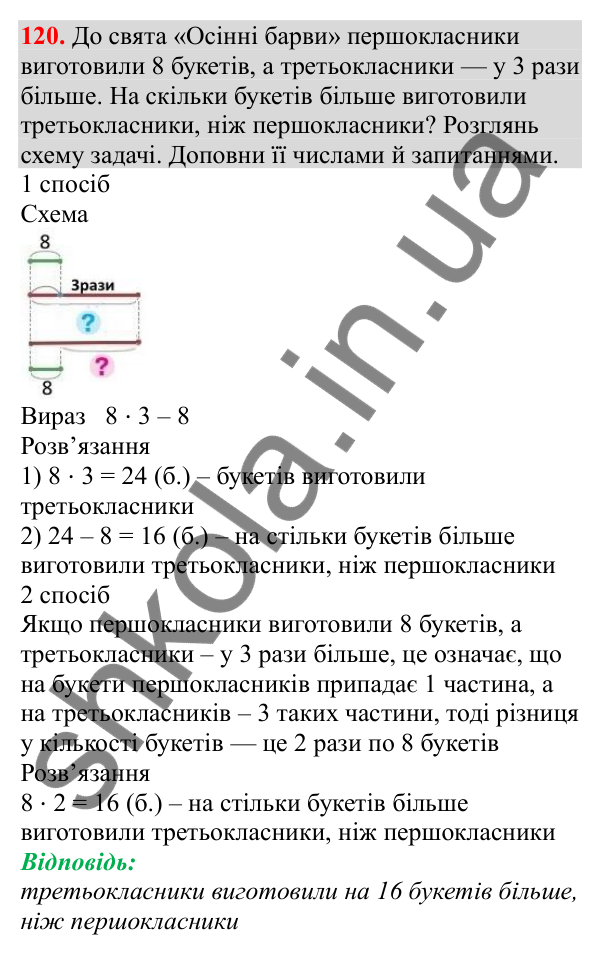 Відповідь до завдання № 120, сторінка 28 - ГДЗ Математика 3 клас Заїка 2025 частина 1