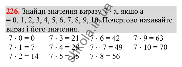 Відповідь до завдання № 226, сторінка 56 - ГДЗ Математика 3 клас Заїка 2025 частина 1