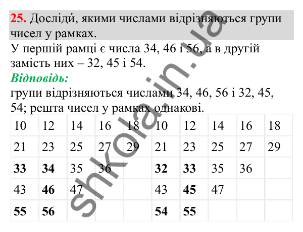 Відповідь до завдання № 25, сторінка 8 - ГДЗ Математика 3 клас Заїка 2025 частина 1