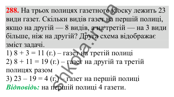 Відповідь до завдання № 288, сторінка 73 - ГДЗ Математика 3 клас Заїка 2025 частина 1