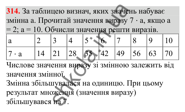 Відповідь до завдання № 314, сторінка 79 - ГДЗ Математика 3 клас Заїка 2025 частина 1