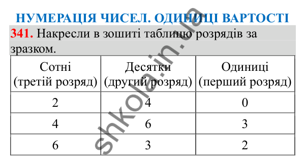 Відповідь до завдання № 341, сторінка 86 - ГДЗ Математика 3 клас Заїка 2025 частина 1