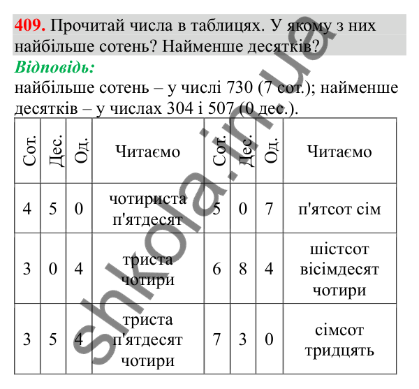 Відповідь до завдання № 409, сторінка 100 - ГДЗ Математика 3 клас Заїка 2025 частина 1