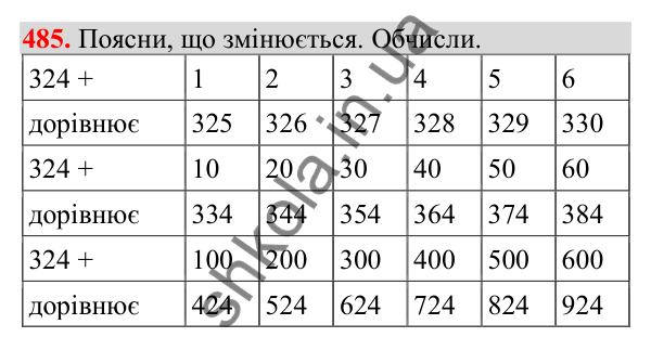 Відповідь до завдання № 485, сторінка 115 - ГДЗ Математика 3 клас Заїка 2025 частина 1