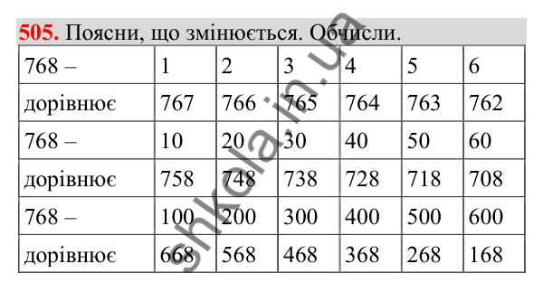 Відповідь до завдання № 505, сторінка 119 - ГДЗ Математика 3 клас Заїка 2025 частина 1