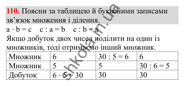 Відповідь до завдання № 110, сторінка 30 - ГДЗ Математика 3 клас Заїка 2025 частина 2