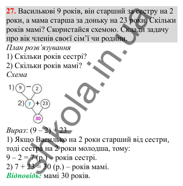 Відповідь до завдання № 27, сторінка 9 - ГДЗ Математика 3 клас Заїка 2025 частина 2