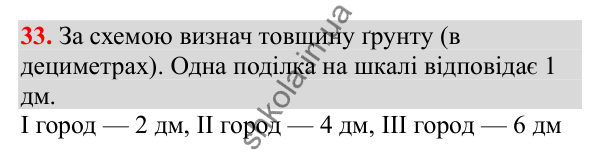Відповідь до завдання № 33, сторінка 10 - ГДЗ Математика 3 клас Заїка 2025 частина 2