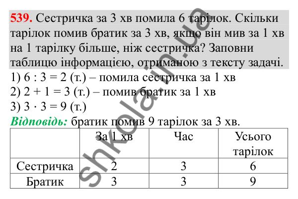 Відповідь до завдання № 539, сторінка 122 - ГДЗ Математика 3 клас Заїка 2025 частина 2