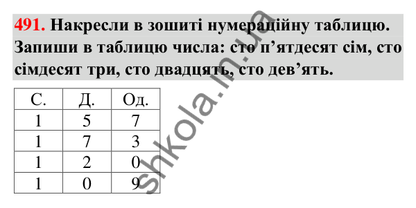 Завдання № 491 Завдання № 491 — ГДЗ Математика 3 клас Листопад 2025 частина 1