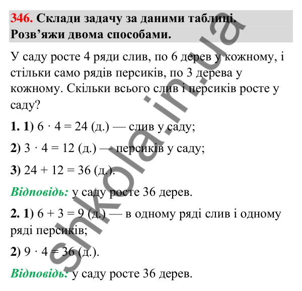 Завдання № 346 Завдання № 346 — ГДЗ Математика 3 клас Листопад 2025 частина 2