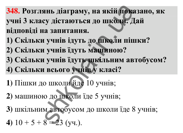 Завдання № 348 Завдання № 348 — ГДЗ Математика 3 клас Листопад 2025 частина 2