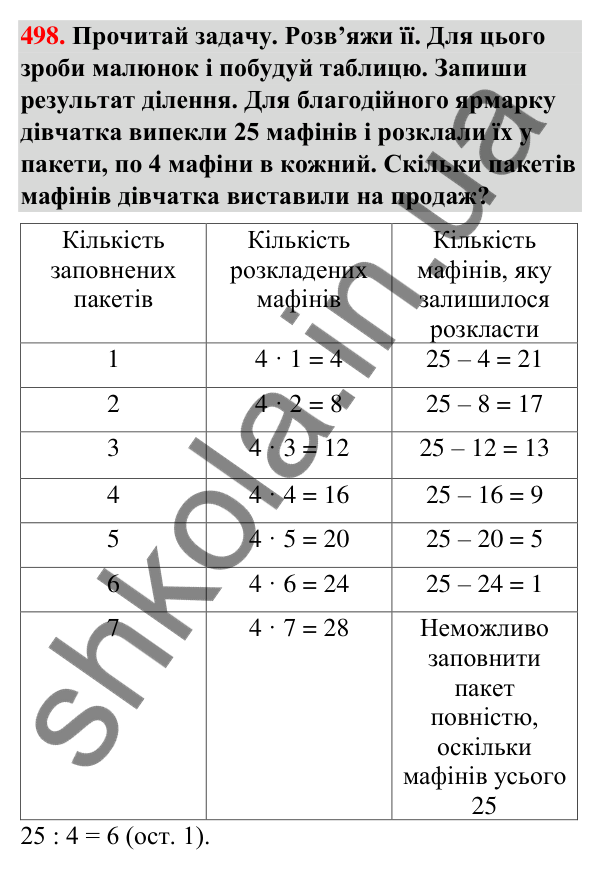 Завдання № 498 Завдання № 498 — ГДЗ Математика 3 клас Листопад 2025 частина 2