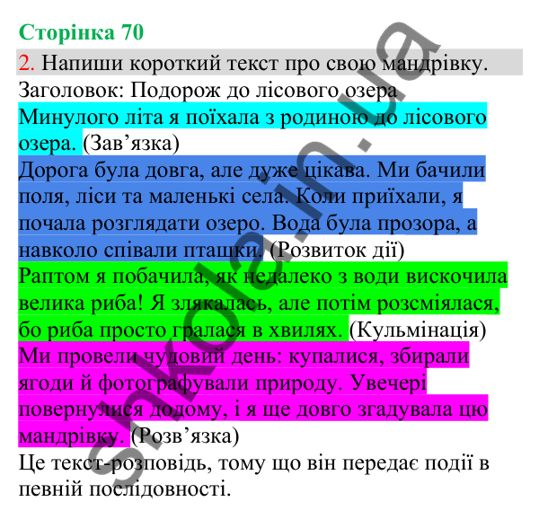 Відповідь до завдання 2, сторінка 70 - ГДЗ Українська мова та читання 3 клас Остапенко 2025 частина 1