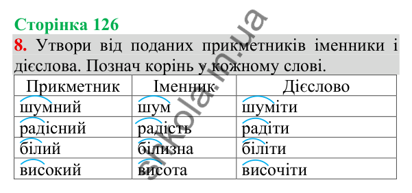 Відповідь до завдання 8, сторінка 126 - ГДЗ Українська мова та читання 3 клас Пономарьова 2025 частина 1