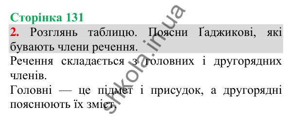 Відповідь до завдання 2, сторінка 131 - ГДЗ Українська мова та читання 3 клас Пономарьова 2025 частина 1