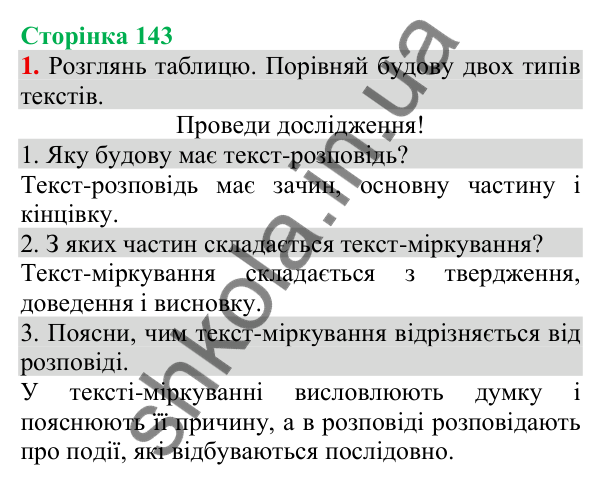 Відповідь до завдання 1, сторінка 143 - ГДЗ Українська мова та читання 3 клас Пономарьова 2025 частина 1