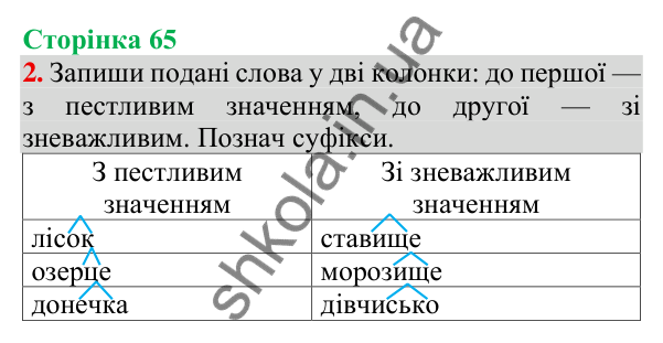 Відповідь до завдання 2, сторінка 65 - ГДЗ Українська мова та читання 3 клас Пономарьова 2025 частина 1