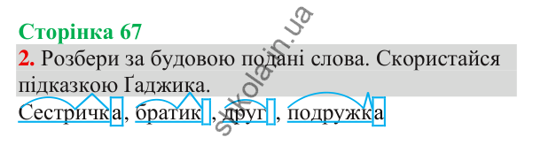 Відповідь до завдання 2, сторінка 67 - ГДЗ Українська мова та читання 3 клас Пономарьова 2025 частина 1