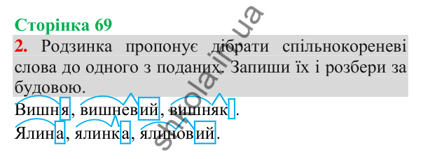 Відповідь до завдання 2, сторінка 69 - ГДЗ Українська мова та читання 3 клас Пономарьова 2025 частина 1