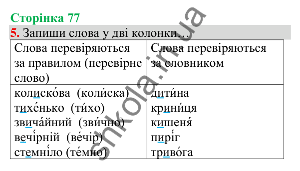 Відповідь до завдання 5, сторінка 77 - ГДЗ Українська мова та читання 3 клас Пономарьова 2025 частина 1