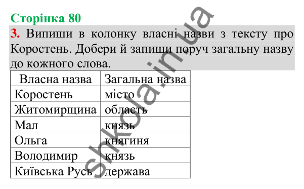 Відповідь до завдання 3, сторінка 80 - ГДЗ Українська мова та читання 3 клас Пономарьова 2025 частина 1