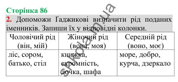 Відповідь до завдання 2, сторінка 86 - ГДЗ Українська мова та читання 3 клас Пономарьова 2025 частина 1