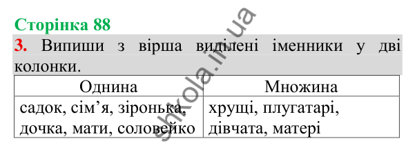 Відповідь до завдання 3, сторінка 88 - ГДЗ Українська мова та читання 3 клас Пономарьова 2025 частина 1